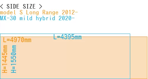 #model S Long Range 2012- + MX-30 mild hybrid 2020-